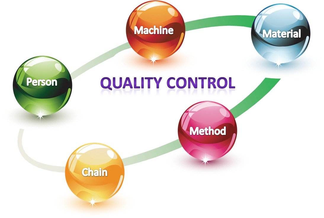 Everything You Need to Know About China Quality Inspection